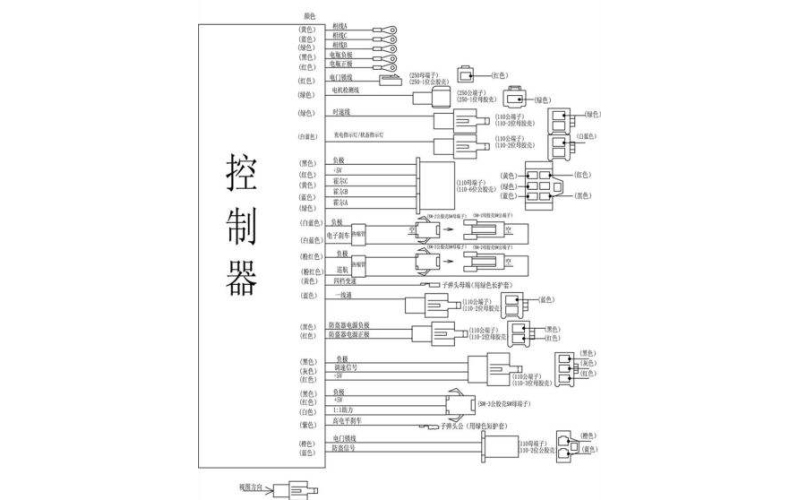 由控制器導致的電動車故障解析