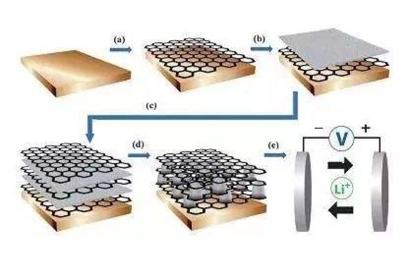 什么是石墨烯，所謂的石墨烯電池真的這么神奇嗎！